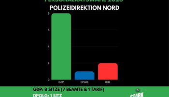© GdP Brandenburg