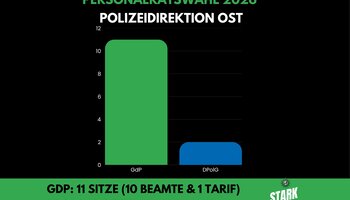 © GdP Brandenburg