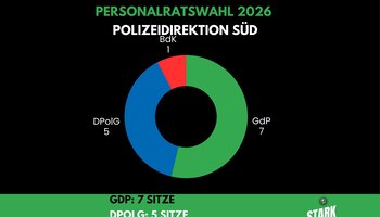 © GdP Brandenburg