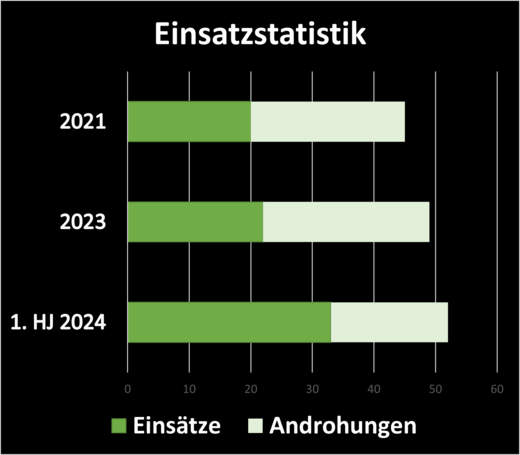 © GdP Hessen